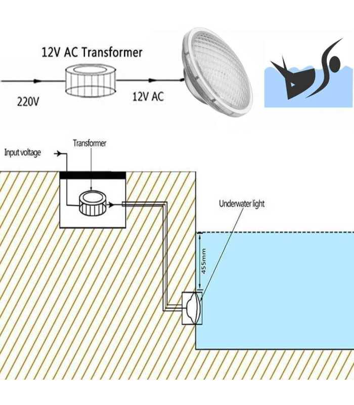 POOL PAR56 G53 12Vac